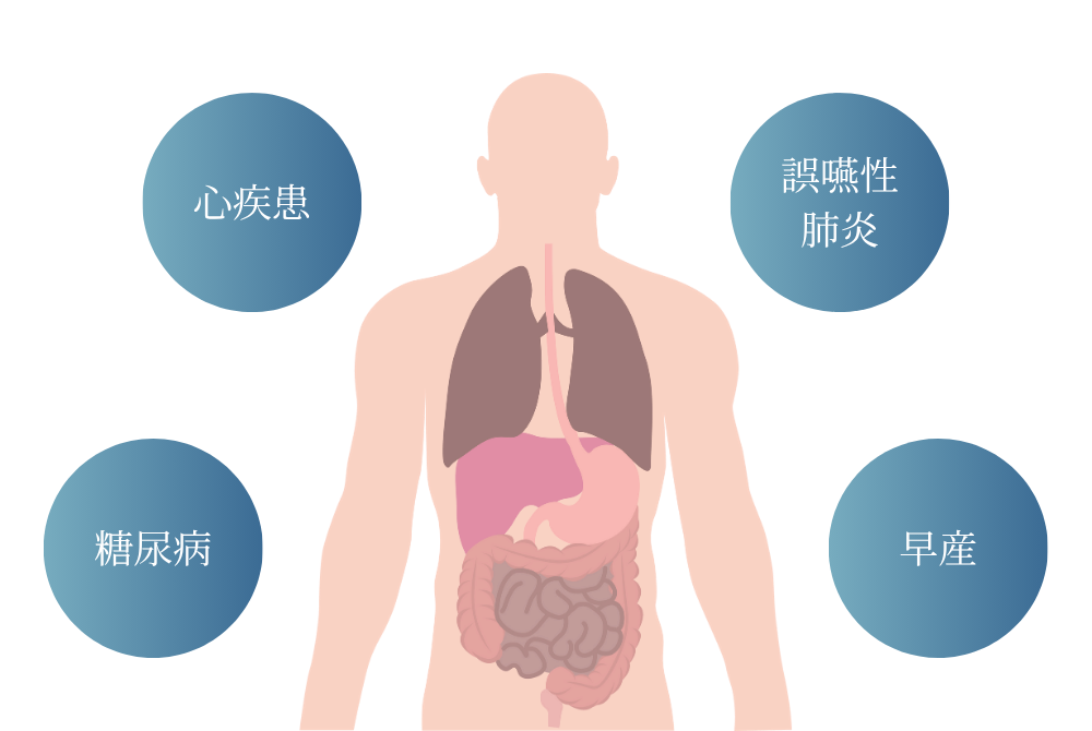 歯周病と全身疾患