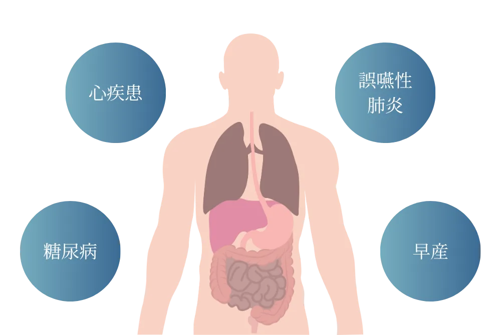 歯周病と全身疾患